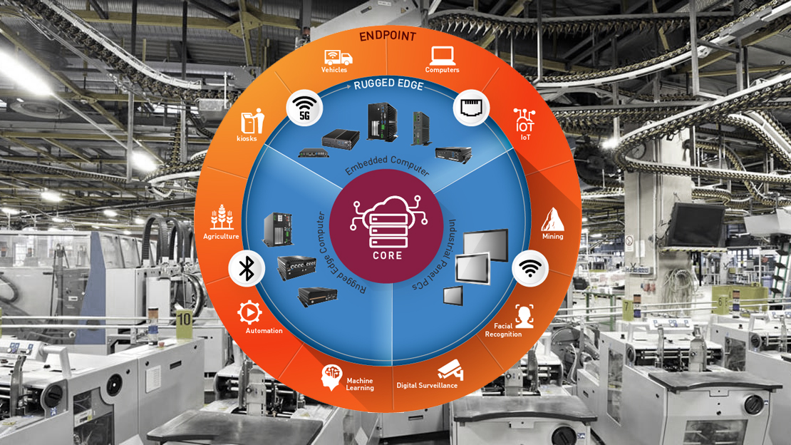 Industrial Large 6033ea797fe68