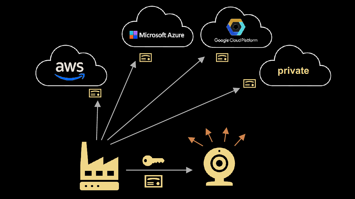Nxp Edge Lock2 Promo
