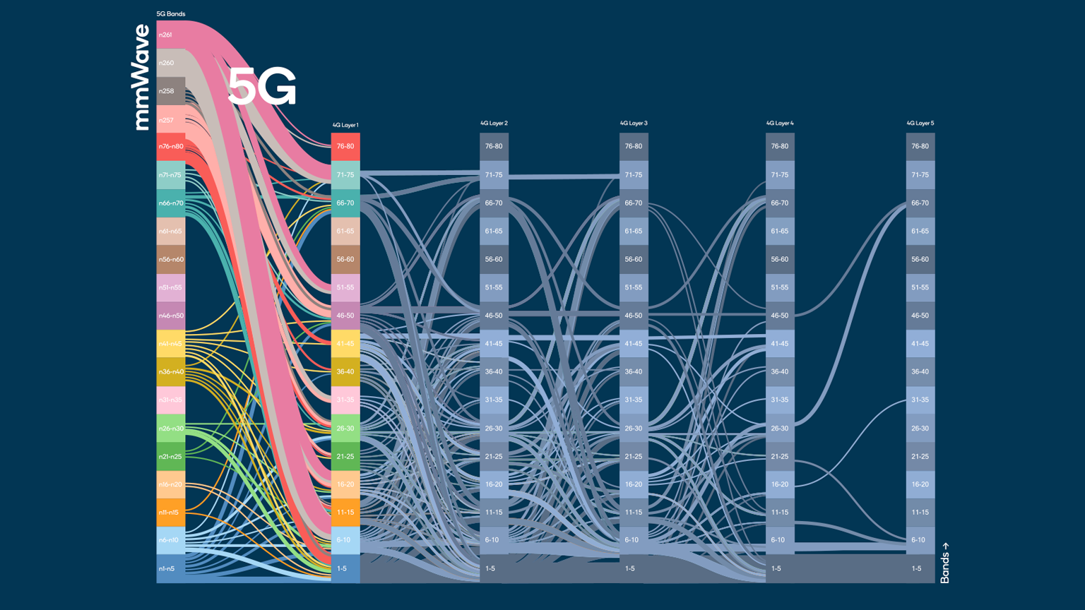 Promo Fig1 Qualcomm Complexity 4 G5 G 01 D 601db1353ddc7