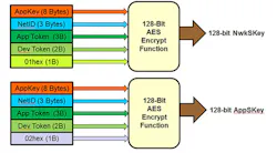 3. NwkSKey and AppSKey generation (LoRaWAN 1.02 spec). 3. NwkSKey and AppSKey generation (LoRaWAN 1.02 spec).