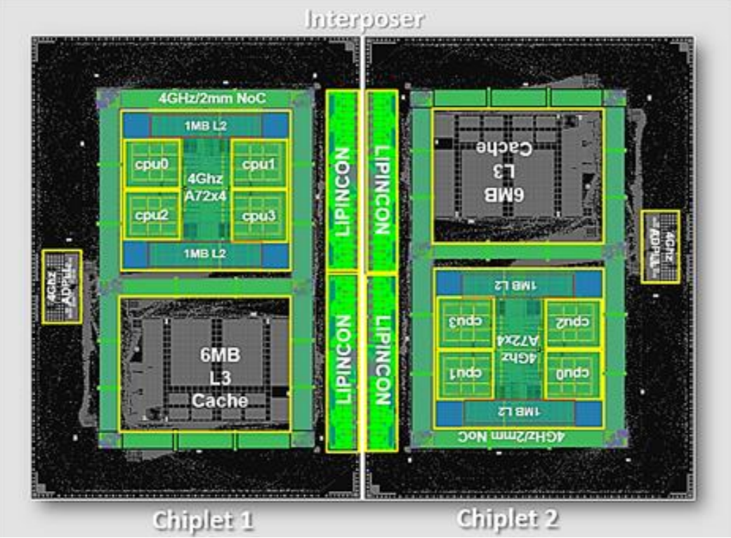 Tsmc Arm Chiplets Promo