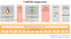 Hypervisor Hypervisor