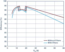 2. Efficiency of LED driver solution in Figure 1. Measurements made using 16-V, 1.5-A demonstration-circuit DC2575A LED driver with and without optional EMI components. 2. Efficiency of LED driver solution in Figure 1. Measurements made using 16-V, 1.5-A demonstration-circuit DC2575A LED driver with and without optional EMI components.