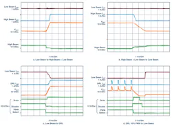 7. Waveforms show smooth switchover between high + low, low, and DRL LED strings for the multi-beam application in Figure 5. 7. Waveforms show smooth switchover between high + low, low, and DRL LED strings for the multi-beam application in Figure 5.