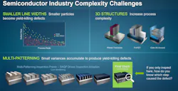 Applied Materials Ai 2 Applied Materials Ai 2