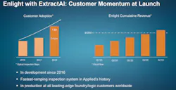 Applied Materials Ai 4 Applied Materials Ai 4