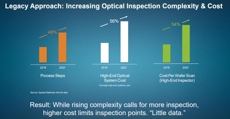 Applied Materials Ai Snippppp 2