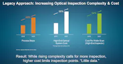 Applied Materials Ai Snippppp 2 Applied Materials Ai Snippppp 2