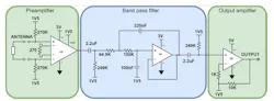 2. The electroantennogram analog front-end circuit consists of preamplifier (INA118), bandpass filter (TLV2333), and output amplifier (TLV2333). 2. The electroantennogram analog front-end circuit consists of preamplifier (INA118), bandpass filter (TLV2333), and output amplifier (TLV2333).