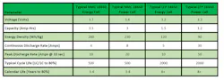 2. Performance characteristics of typical 18650 NMC and LFP cells. 2. Performance characteristics of typical 18650 NMC and LFP cells.