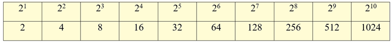 2. Een getal, weergegeven op de bovenste regel, heeft een exponentiële waarde, weergegeven op de onderste regel, en toont het belang aan van de ruistemperatuur van het systeem in relatie tot de doorvoercapaciteit van een kanaal.