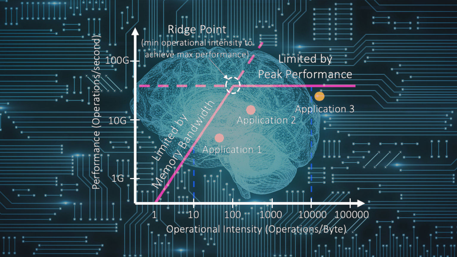 Artificial Intelligence 871148930