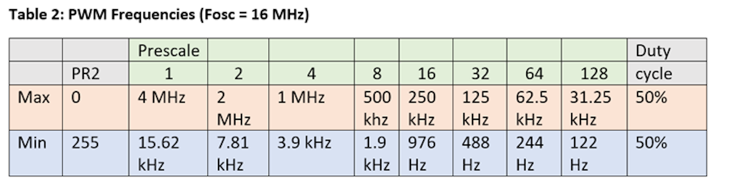 Microcontroller Delivers High-Precision Frequencies table2.6046380d1b9bb 4 Table2