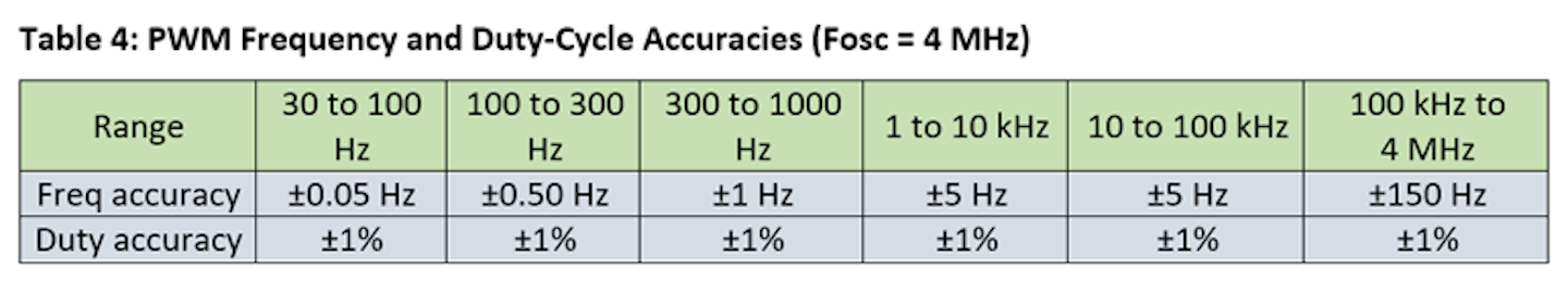Microcontroller Delivers High-Precision Frequencies table4.604638185ca9f 6 Table4