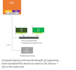 1. Compute Express Link has the benefit of supporting either a standard PCIe Device or a CXL Device on the same Link, ensuring full plug-and-play in an open PCIe slot. 1. Compute Express Link has the benefit of supporting either a standard PCIe Device or a CXL Device on the same Link, ensuring full plug-and-play in an open PCIe slot.