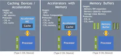 3. Device types supported by CXL protocol. 3. Device types supported by CXL protocol.