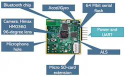 1. The ECM3532 AI Vision Board can run off a CD2032 battery while handling input from a Himax camera and running machine-learning algorithms on the video in real-time. 1. The ECM3532 AI Vision Board can run off a CD2032 battery while handling input from a Himax camera and running machine-learning algorithms on the video in real-time.