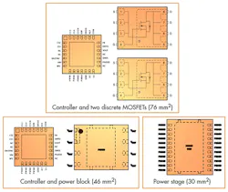 By combining the controller and power FETs into a single three-dimensional package, designers can save onboard space. In this example, the board real-estate savings is 60%. (Source: Texas Instruments) By combining the controller and power FETs into a single three-dimensional package, designers can save onboard space. In this example, the board real-estate savings is 60%. (Source: Texas Instruments)