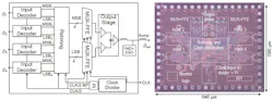 1. On the left is a block diagram and on the right is a die micrography, both showing the 4:1 PAM-4 serializer chip with mixed-signal FFE, as presented at 2021 CICC. 1. On the left is a block diagram and on the right is a die micrography, both showing the 4:1 PAM-4 serializer chip with mixed-signal FFE, as presented at 2021 CICC.