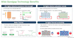 1. Wide-bandgap SiC offers many advantages, from higher dielectric breakdown field strength to better thermal support. 1. Wide-bandgap SiC offers many advantages, from higher dielectric breakdown field strength to better thermal support.