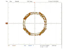6. Shown is a digital-oscilloscope measurement of the OQPSK waveform generated by an E-SOQPSK modulator. 6. Shown is a digital-oscilloscope measurement of the OQPSK waveform generated by an E-SOQPSK modulator.