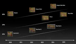 3. Grace will be showing up in a number of NVIDIA platforms going forward, including the blending of the Grace CPU and Ampere GPU in Bluefield. 3. Grace will be showing up in a number of NVIDIA platforms going forward, including the blending of the Grace CPU and Ampere GPU in Bluefield.