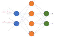 3. SNNs are similar to biological neurons because input data is a series of time-related blips of data. 3. SNNs are similar to biological neurons because input data is a series of time-related blips of data.