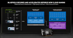 Nvidia Dpu 2 Nvidia Dpu 2