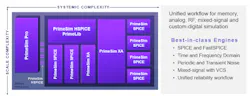 Synopsys Spice 2 Synopsys Spice 2