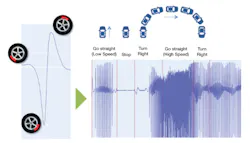3. The constant stream of data produced by the EH-Module provides deep insights into driving behavior and road conditions. 3. The constant stream of data produced by the EH-Module provides deep insights into driving behavior and road conditions.