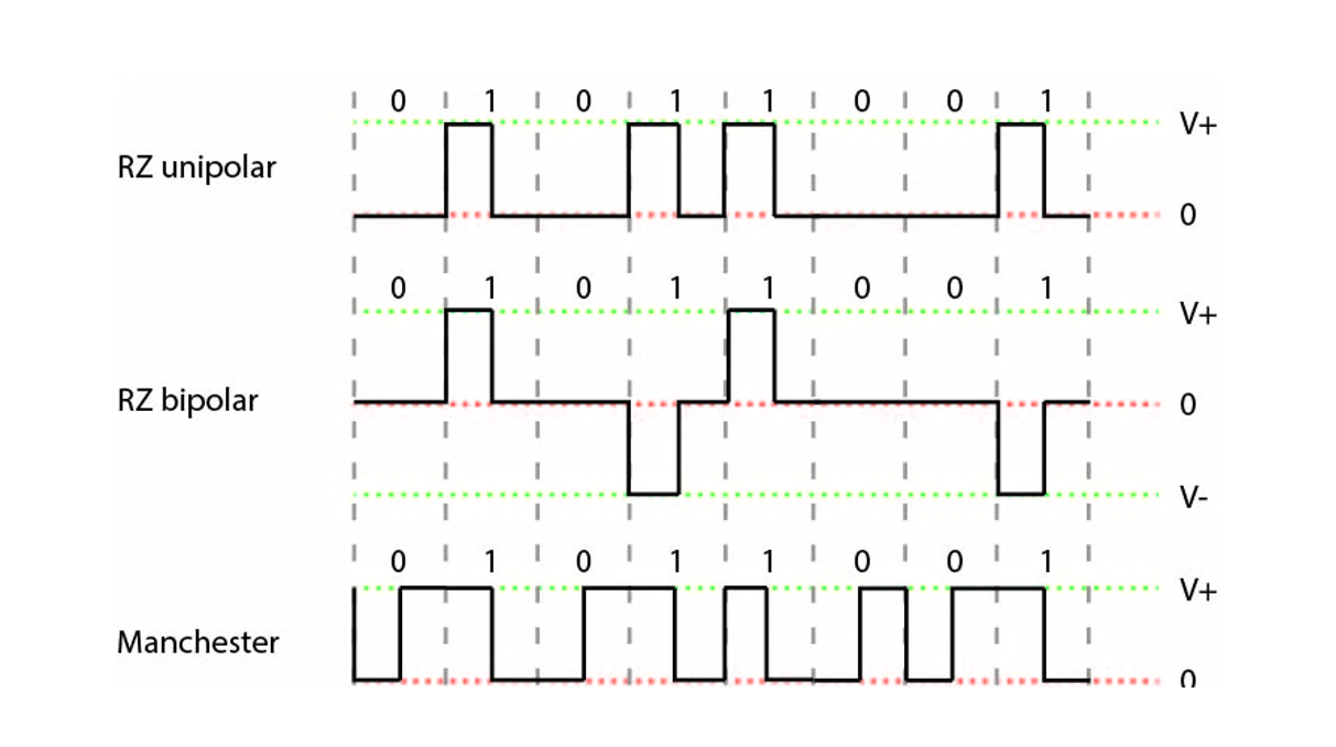 Wt D Manchester Nrz Nrzi Promo