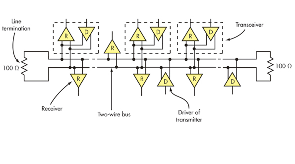 Electronicdesign 13615 0413wtdinterfacestab 60809017c8660