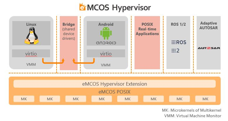 Mcos