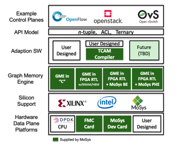 Platform 6076ab054a8e8