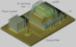 Ed Interest O2 Sensor Fig1 Ed Interest O2 Sensor Fig1