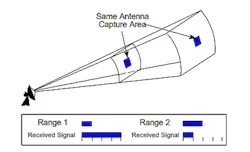 1. Radar power density vs. range are explained in this image. 1. Radar power density vs. range are explained in this image.
