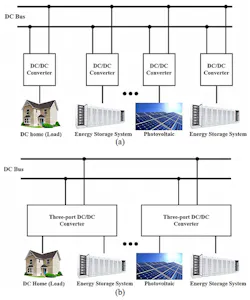 3. Shown are examples of a dc microgrid system with conventional two-port dc-dc converters (a), and a dc microgrid system with three-port dc-dc converters (b). 3. Shown are examples of a dc microgrid system with conventional two-port dc-dc converters (a), and a dc microgrid system with three-port dc-dc converters (b).