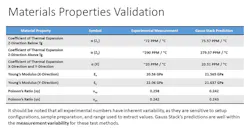 2. High-frequency, high-data-rate designs require additional laminate characteristics beyond the typical DF and Dk information provided by suppliers. 2. High-frequency, high-data-rate designs require additional laminate characteristics beyond the typical DF and Dk information provided by suppliers.