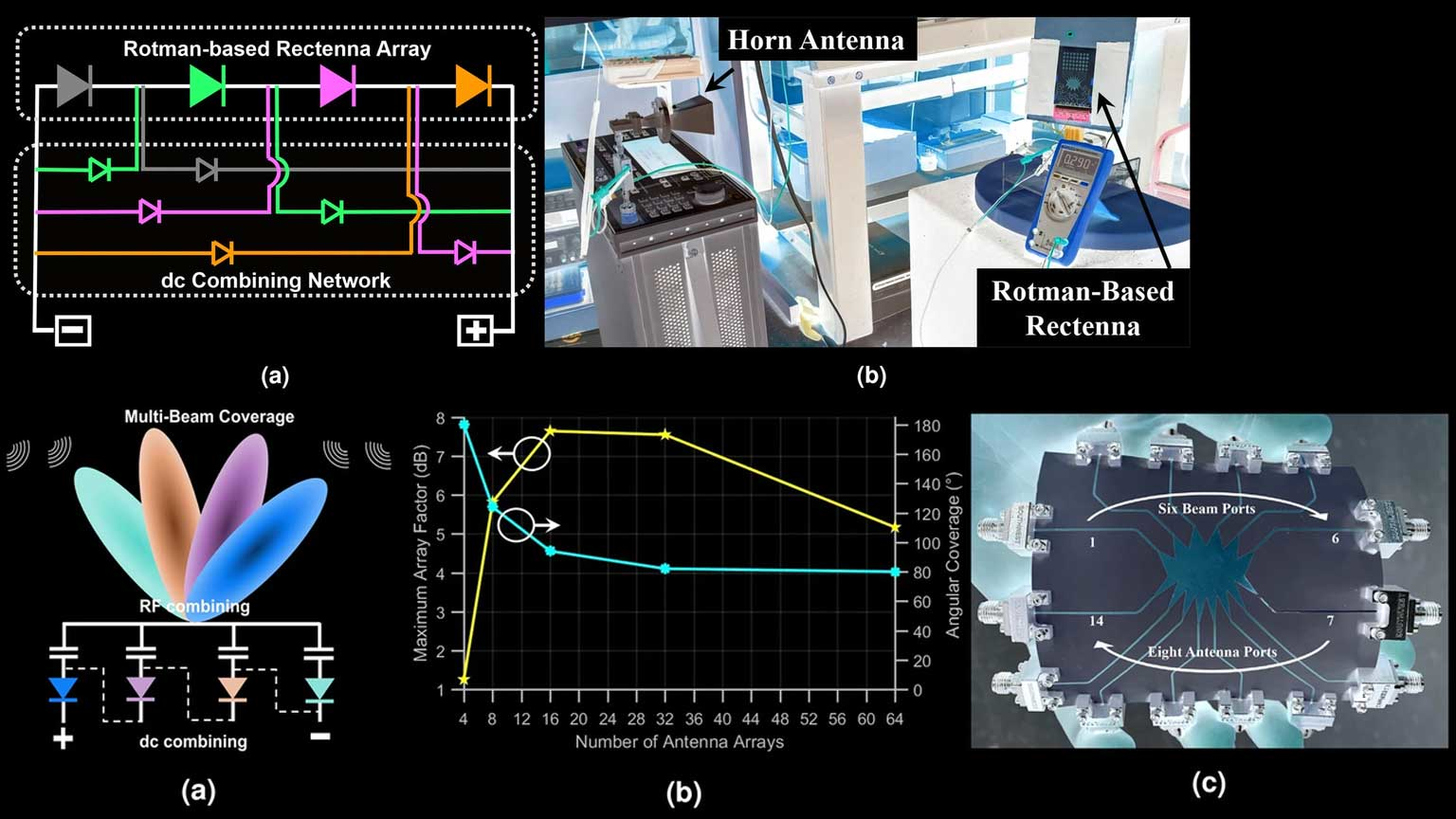 Harvestingbase Promo 60a2c6475563a