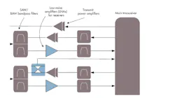 5. This diagram is the legend for Figure 4. 5. This diagram is the legend for Figure 4.