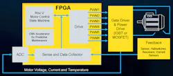 1. Lattice Automate targets an FPGA that has a motor-control framework with CNN accelerator to handle predictive maintenance. 1. Lattice Automate targets an FPGA that has a motor-control framework with CNN accelerator to handle predictive maintenance.