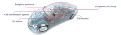 Examples of non-safety critical automotive applications. Examples of non-safety critical automotive applications.