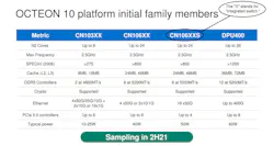Marvell Octeon 5nm 1 Marvell Octeon 5nm 1