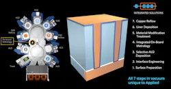 Applied Materials Endura Copper Barrier Seed Ims 1 Applied Materials Endura Copper Barrier Seed Ims 1