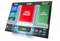 1. Versal HBM combines Xilinx’s highest-performance FPGA with on-chip high bandwidth memory (HBM). 1. Versal HBM combines Xilinx’s highest-performance FPGA with on-chip high bandwidth memory (HBM).
