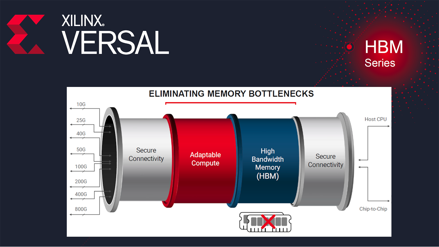 Xilinx Hbm Promo Web 60eefda902011