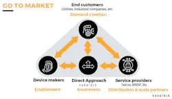 NanoLock provides secured and managed firmware updates, status reports and alerts. NanoLock provides secured and managed firmware updates, status reports and alerts.