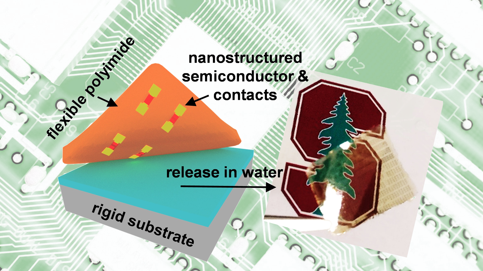 Pcb Ulistix Dreamstime L 12734452 610aed1aae480