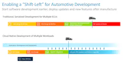 Arm Automobile 2 Arm Automobile 2