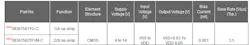 2. The primary difference between the single-channel and dual-channel versions is package size; the datasheet shows some other slight differences. 2. The primary difference between the single-channel and dual-channel versions is package size; the datasheet shows some other slight differences.